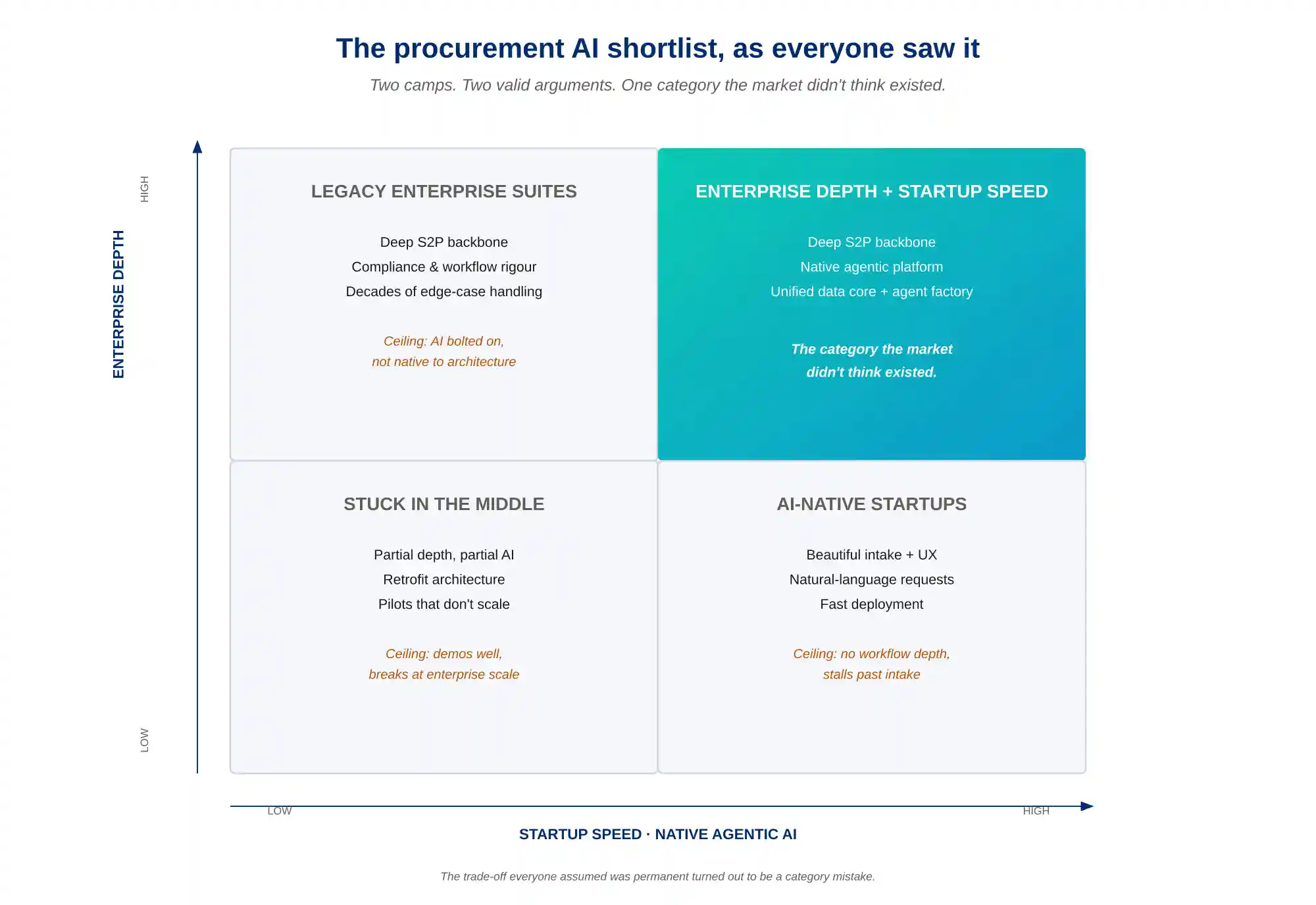 procurement AI - Two cramps