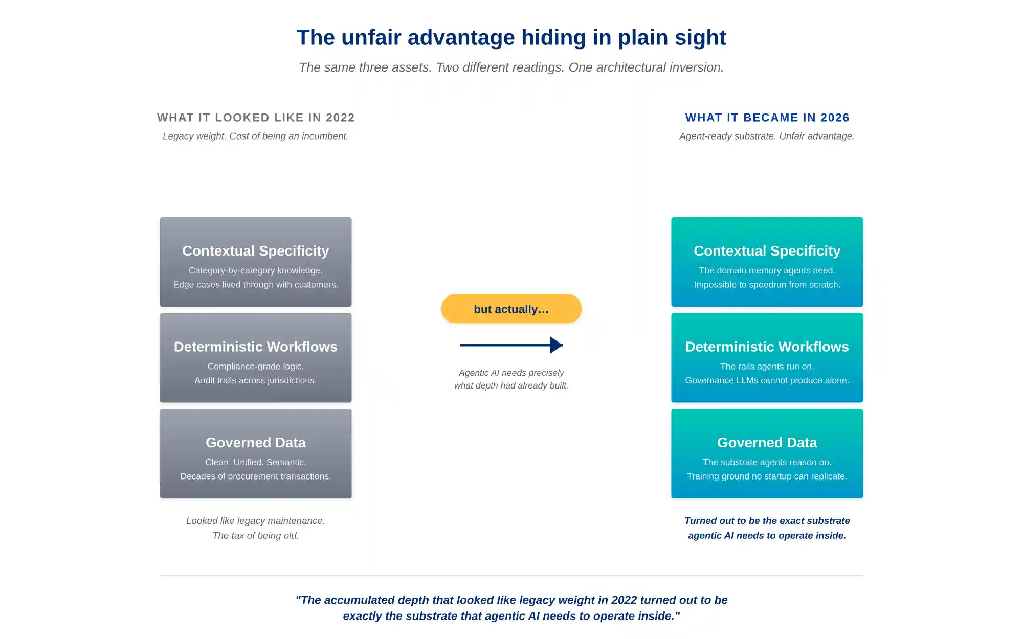 agentic ai in procurement