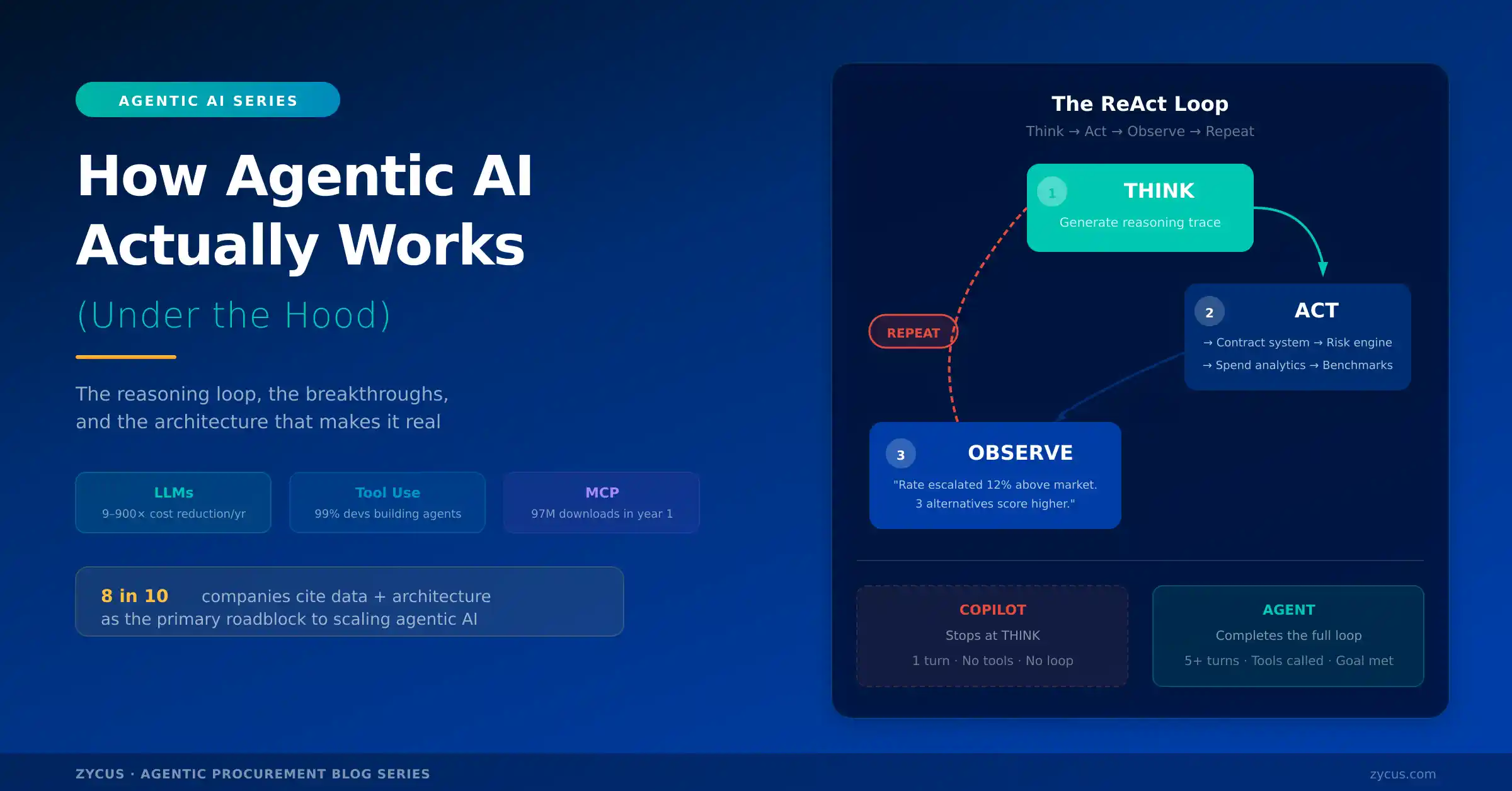 How Agentic AI Works in Procurement