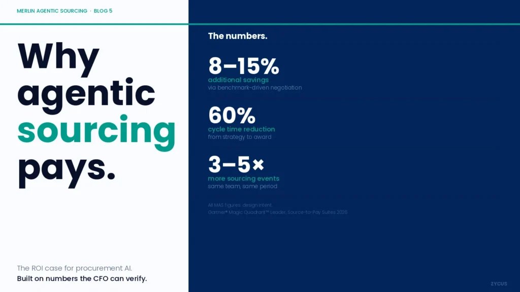 Why Agentic Sourcing Is a High-ROI Entry Point for Procurement AI - Zycus Inc.