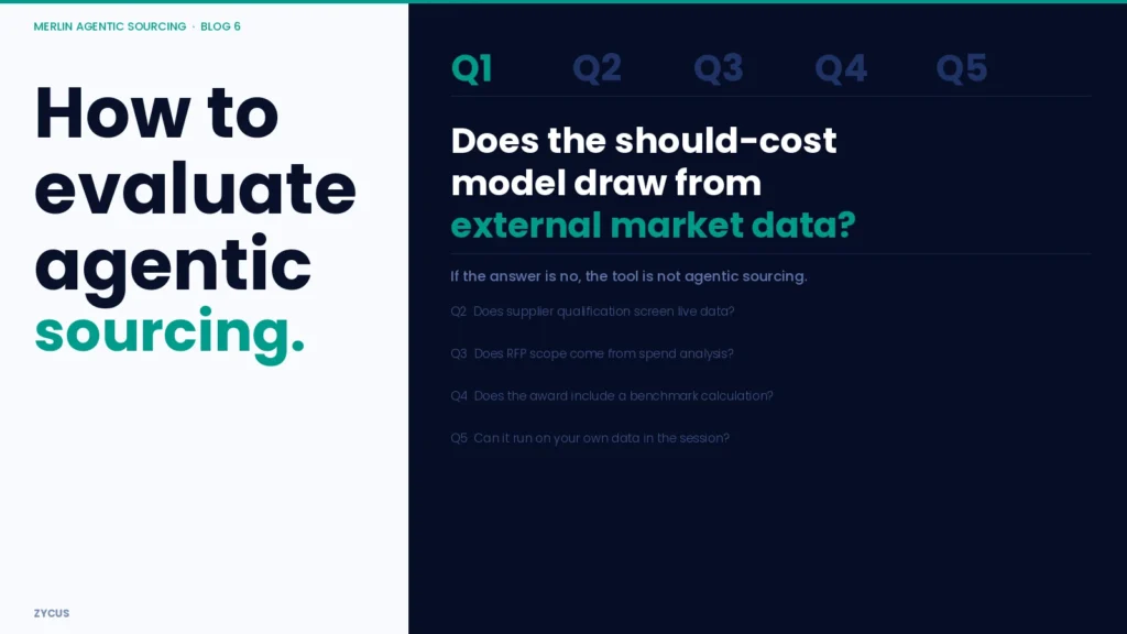 How to Evaluate Agentic Sourcing Software - Zycus Inc.