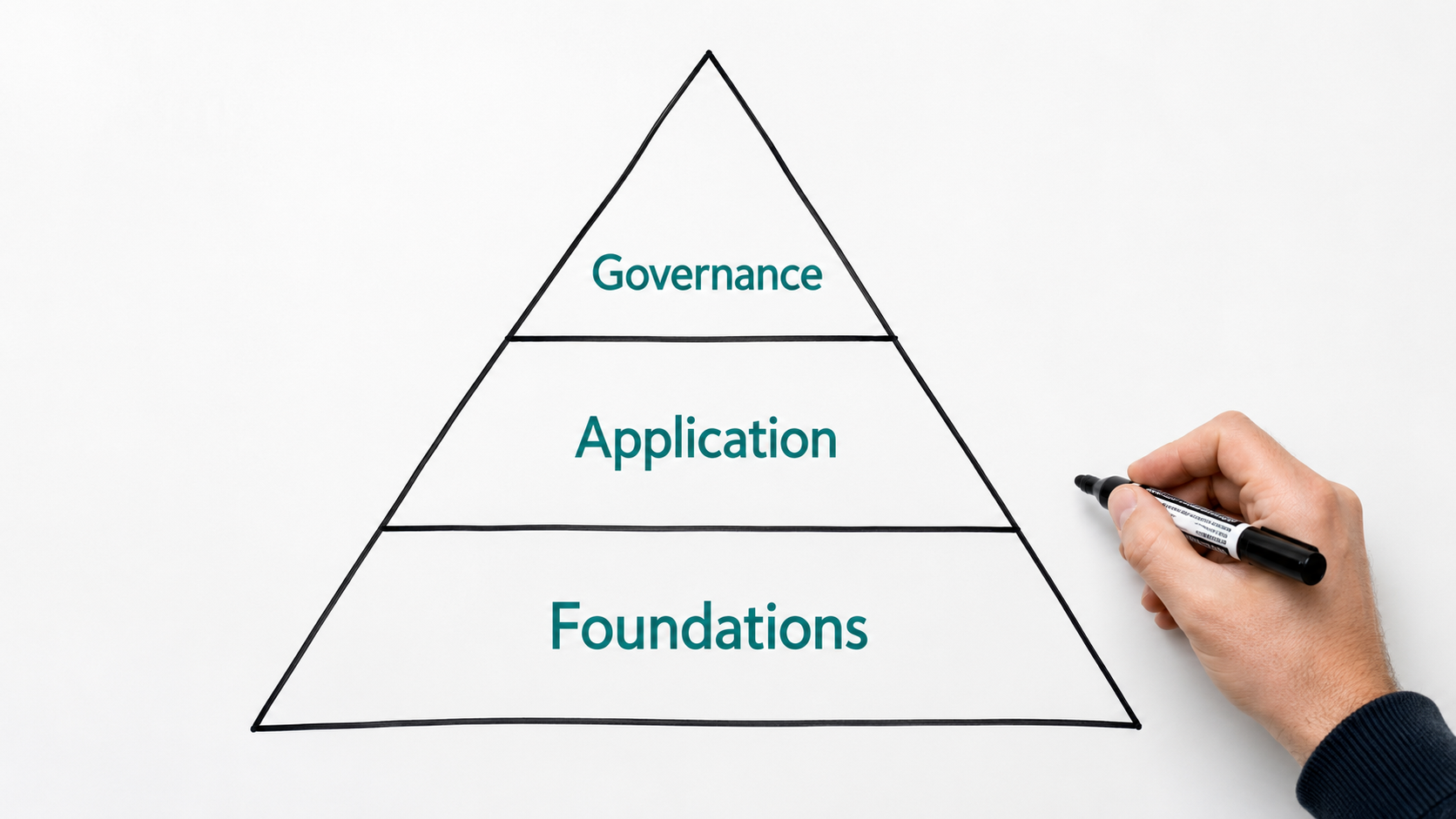 AI Courses for Procurement Leaders