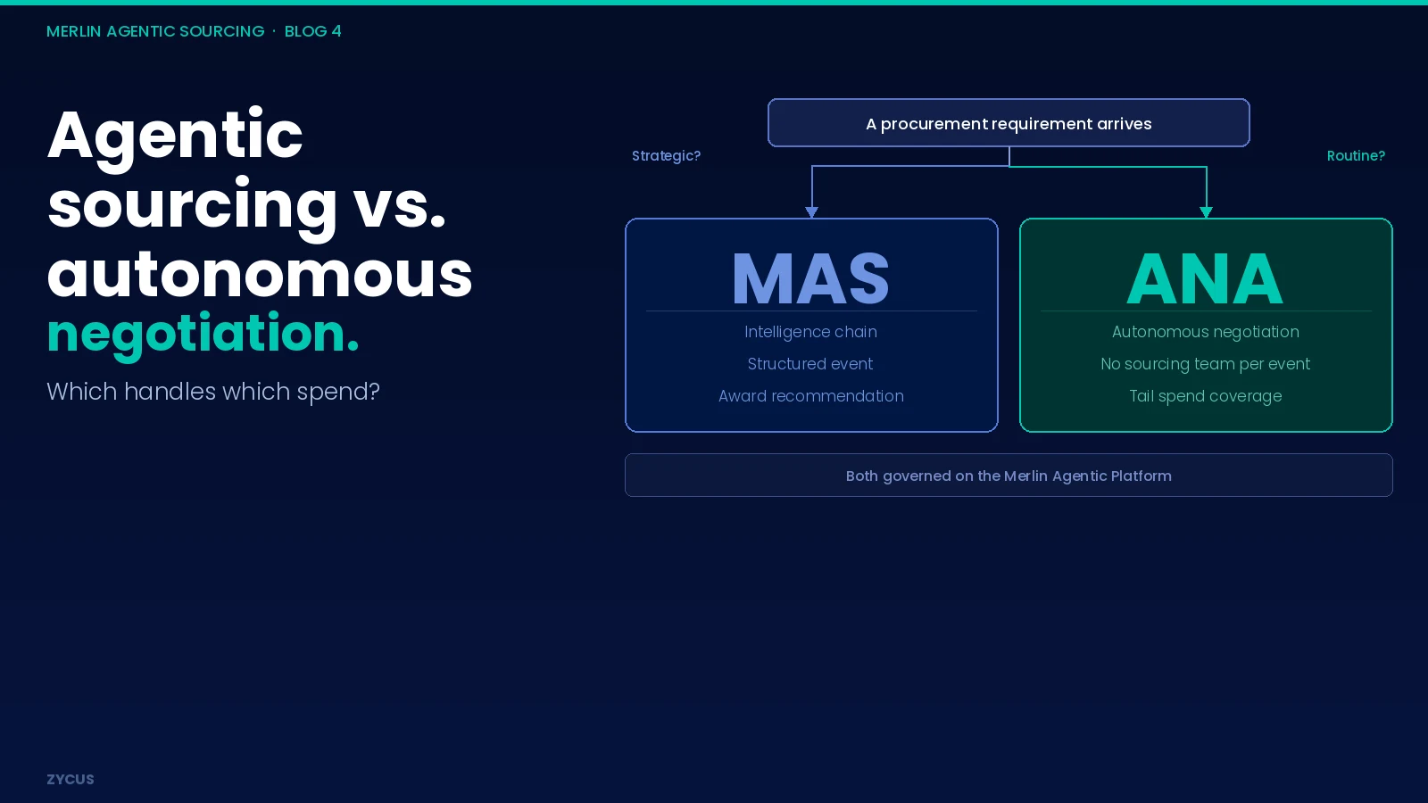 Agentic Sourcing vs. Autonomous Negotiation: Which Handles Which Spend? - Zycus Inc.