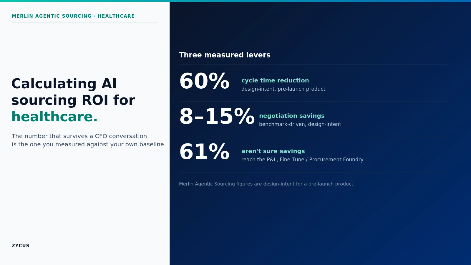 How Do You Calculate ROI on AI-Powered Sourcing in Healthcare Procurement? - Zycus Inc.