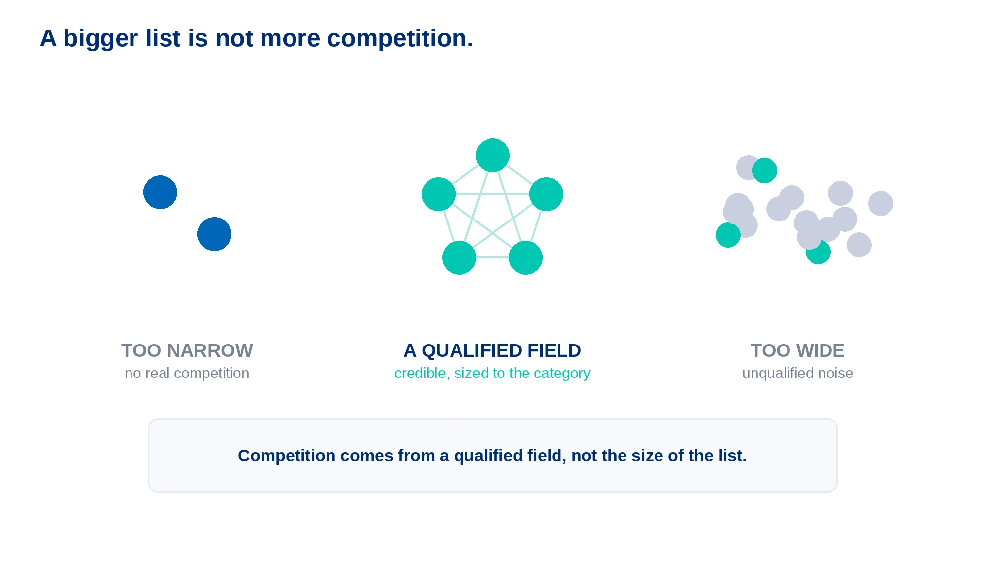 How to Structure the RFP Distribution and Review Process