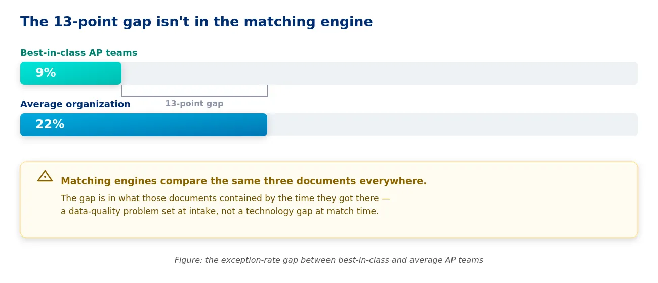3-point gap in matching software - Zycus Inc.
