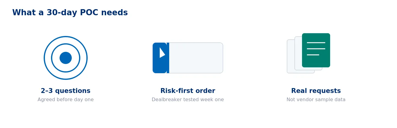 Procurement POC - First Banner