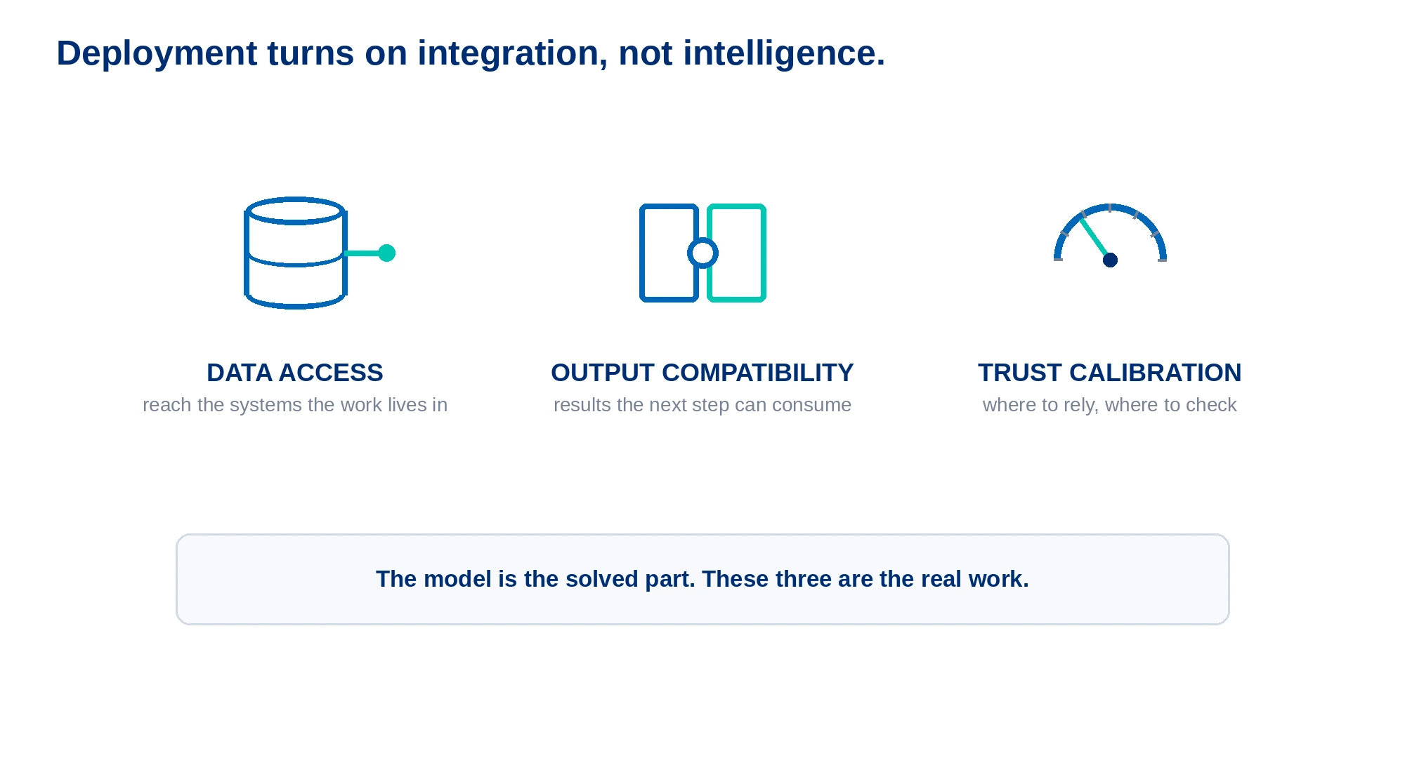 The three underestimated problems are all integration, not intelligence: reaching the data, producing consumable output, and calibrating where to rely on the agent. - ai agents in procurement workflow