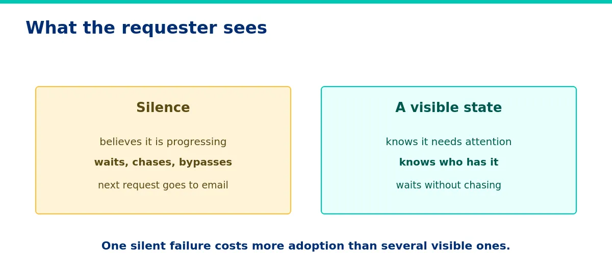 What silence costs, against what a visible state costs.