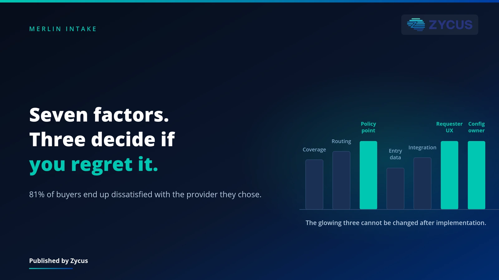 How to Evaluate Procurement Intake Software: 7 Criteria That Matter - Zycus