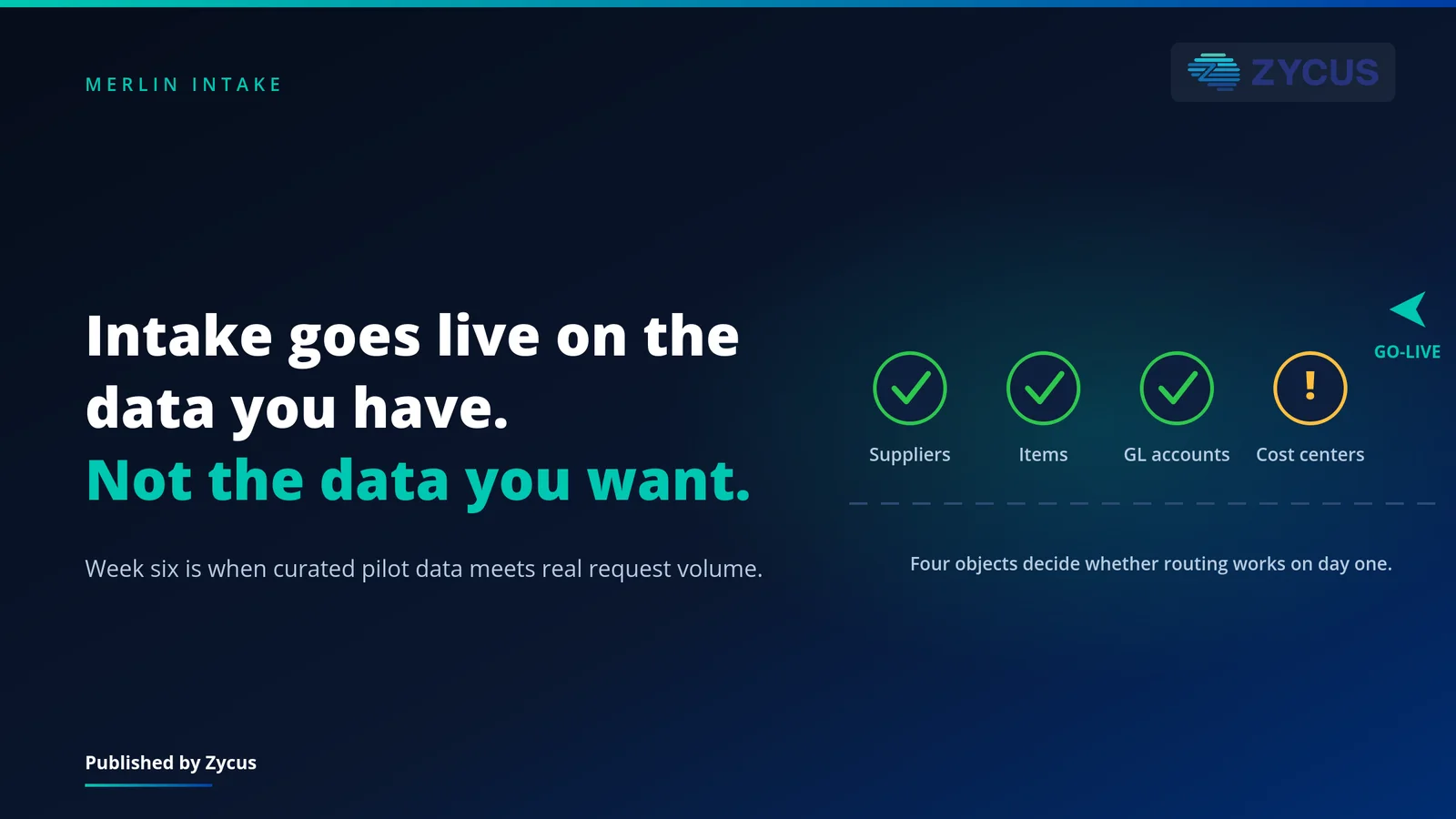 What must be true about your master data before intake goes live?