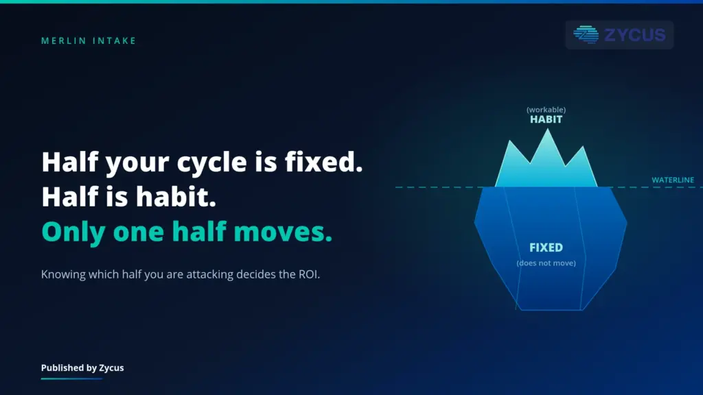 Which parts of a healthcare RFP cycle can you actually compress?