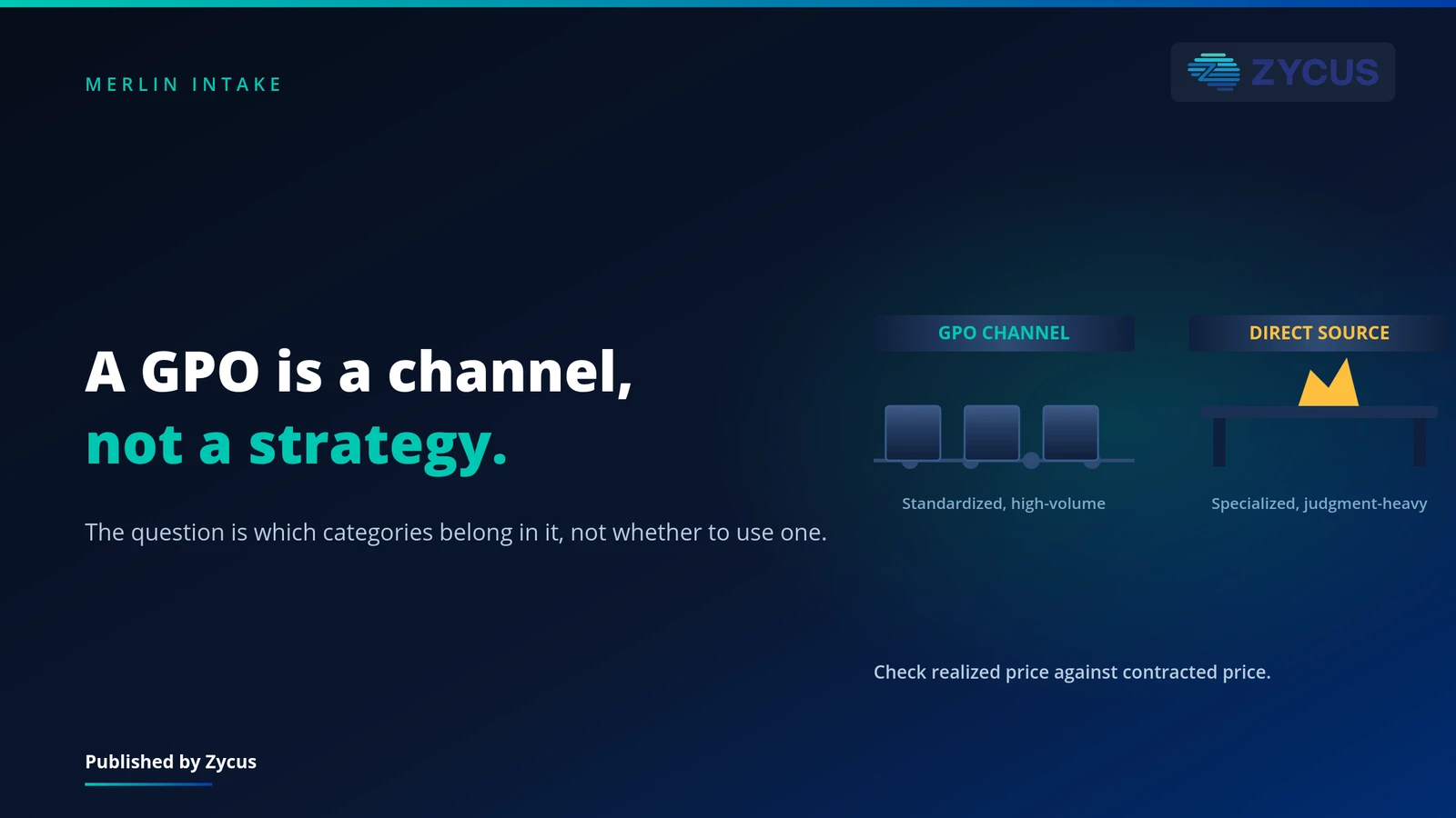 Is a GPO the right channel for this purchase?