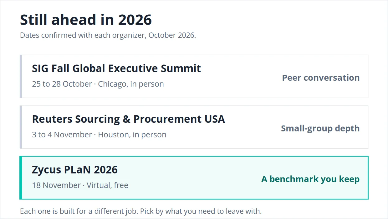 The three procurement events still ahead in 2026.