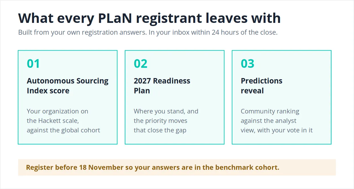 The three things every PLaN registrant receives.